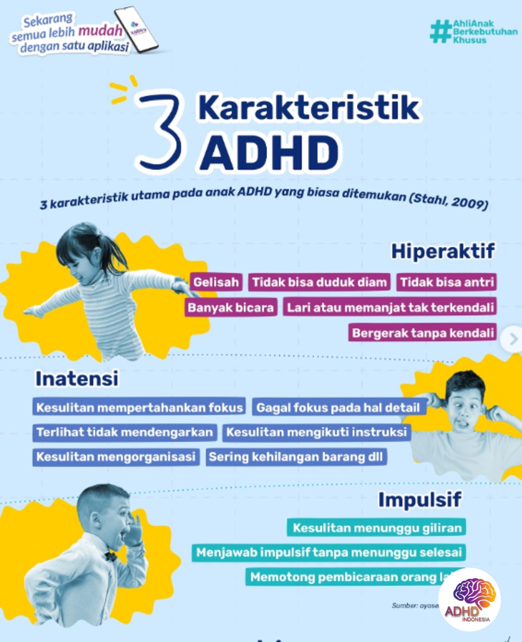 Jenis-Jenis ADHD dan Karakteristik Anak di Kota Sabang