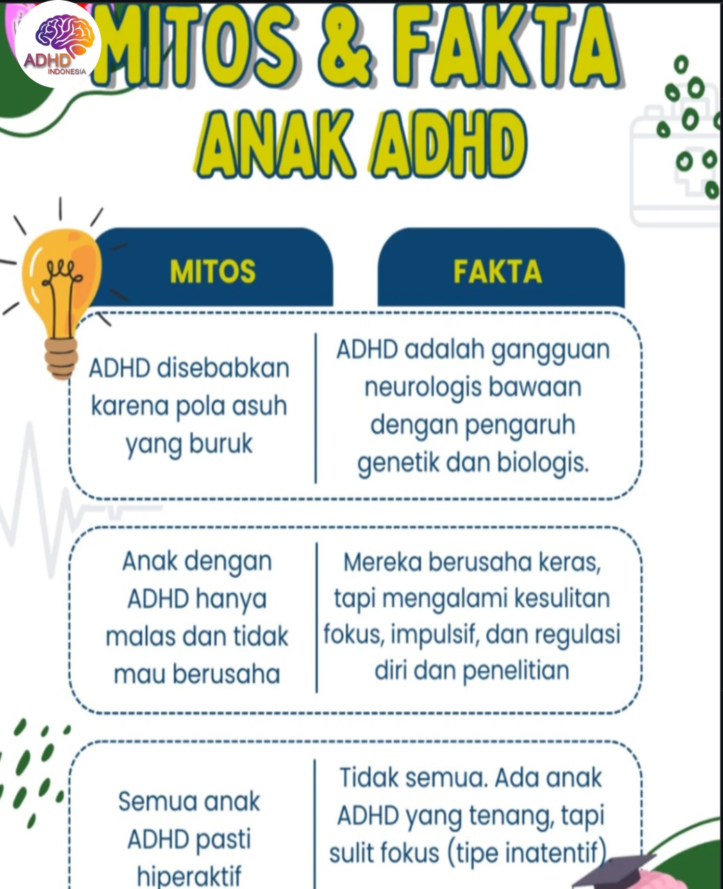 Mitos dan Fakta Seputar ADHD yang Beredar di Kota Sabang